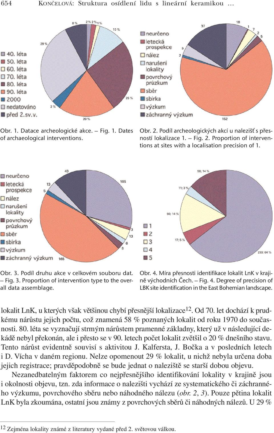 Podíl druhu akce v celkovém souboru dat. Fig. 3. Proportion of intervention type to the overall data assemblage. Obr. 4. Míra přesnosti identifikace lokalit LnK v krajině východních Čech. Fig. 4. Degree of precision of LBK site identification in the East Bohemian landscape.