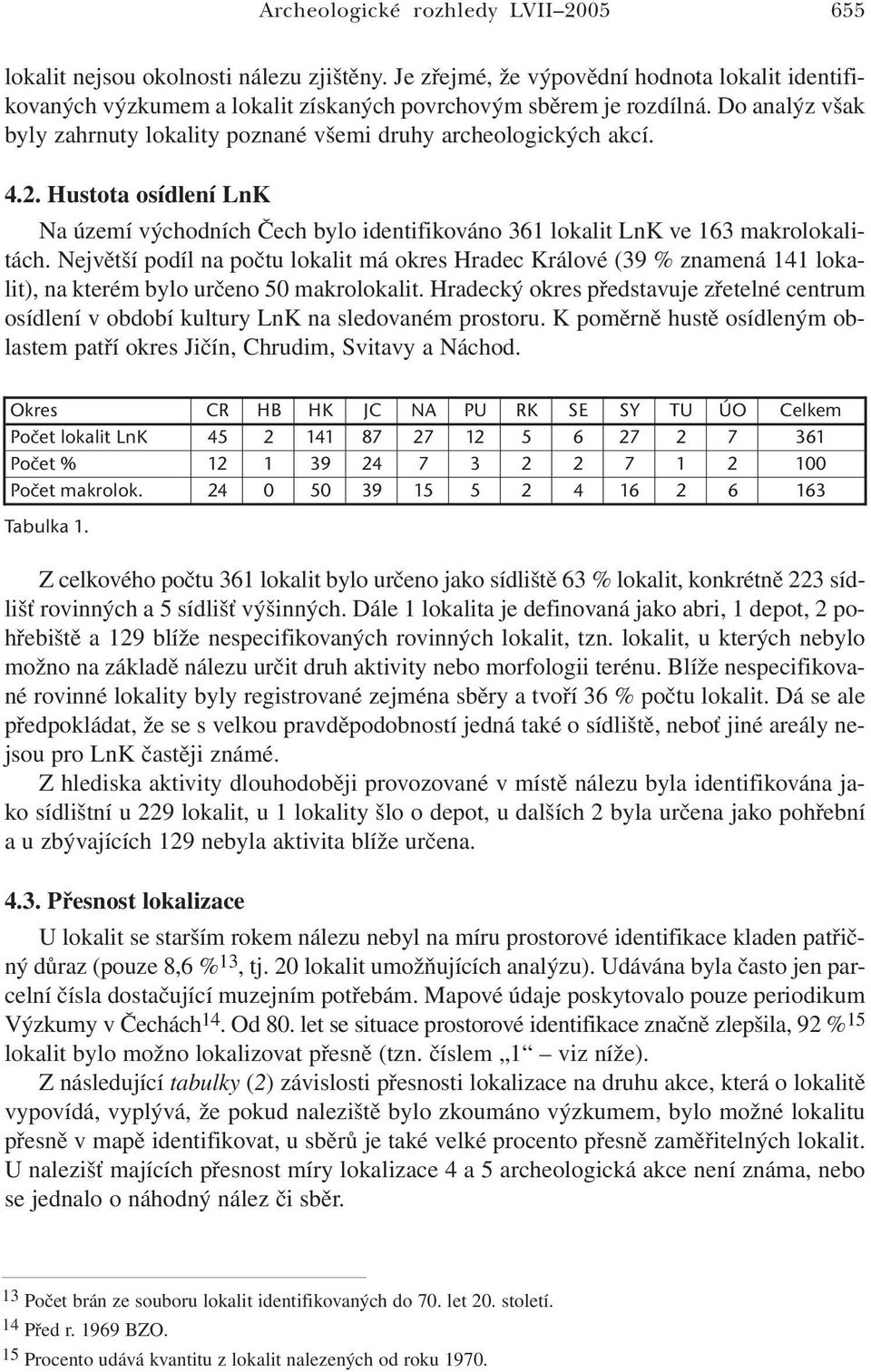 Největší podíl na počtu lokalit má okres Hradec Králové (39 % znamená 141 lokalit), na kterém bylo určeno 50 makrolokalit.