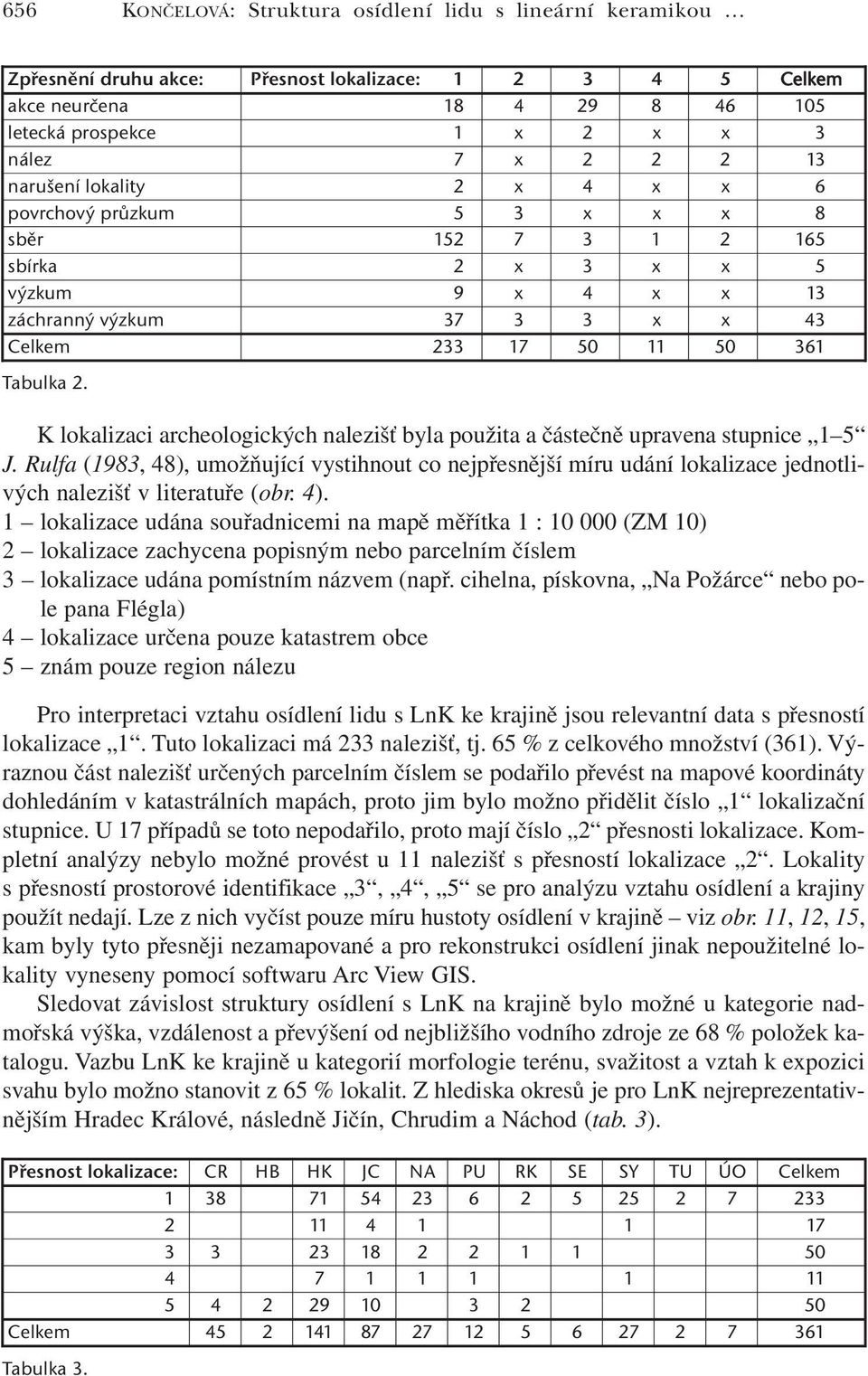 K lokalizaci archeologických nalezišť byla použita a částečně upravena stupnice 1 5 J.