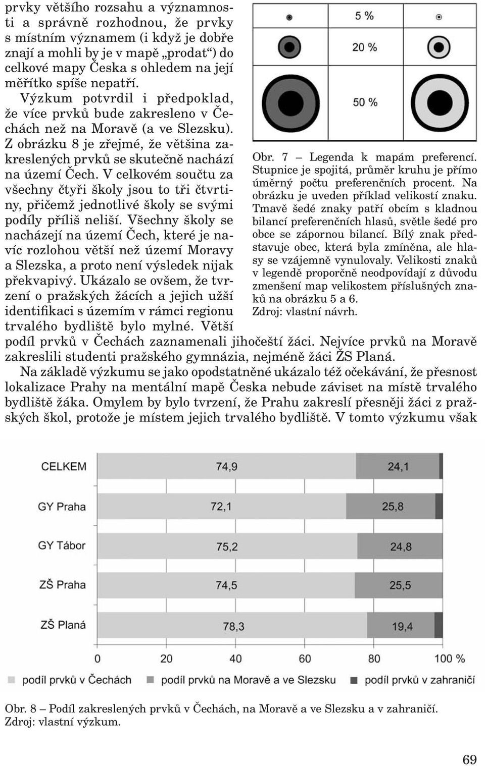 V celkovém součtu za všechny čtyři školy jsou to tři čtvrtiny, přičemž jednotlivé školy se svými podíly příliš neliší.