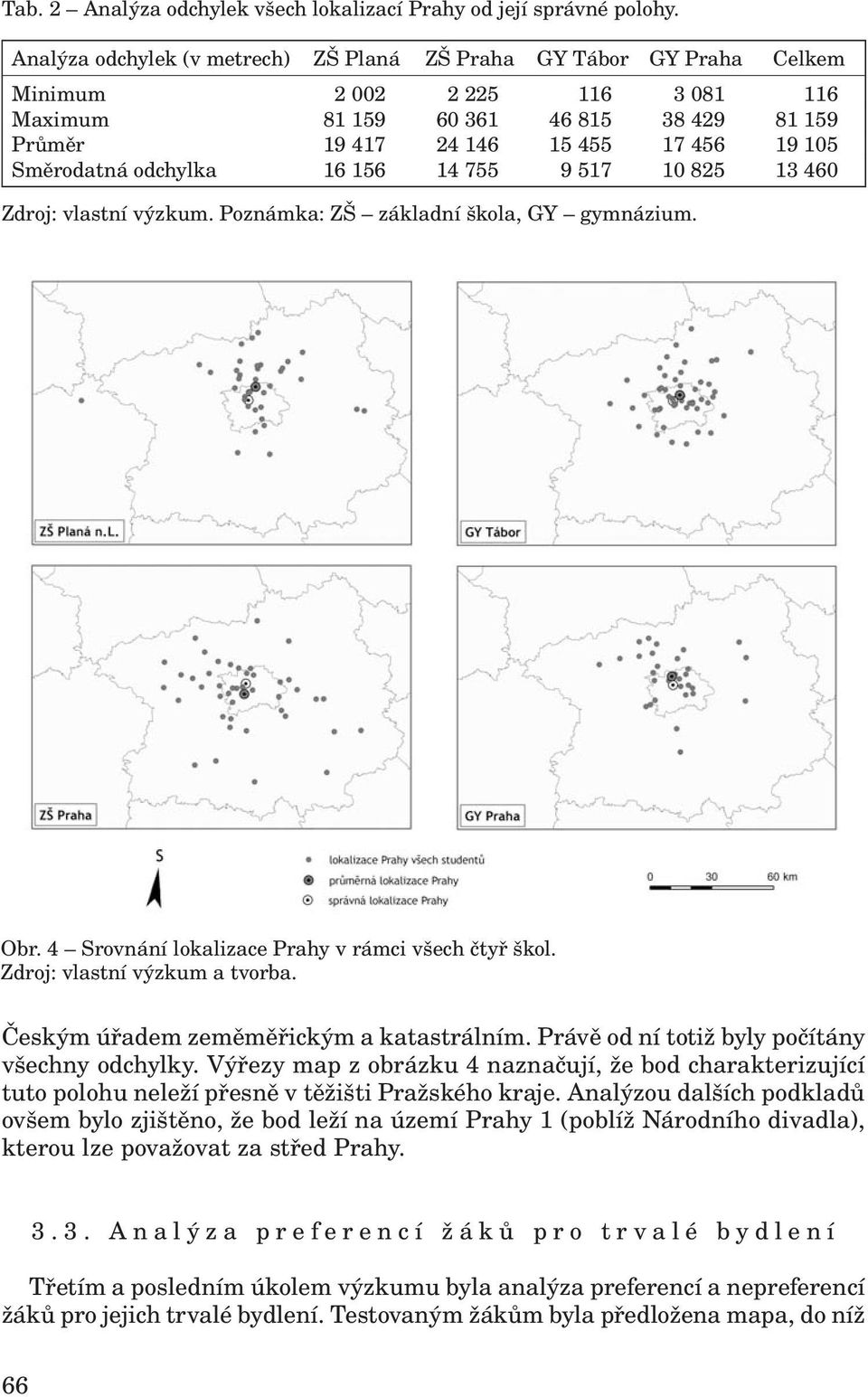 Směrodatná odchylka 16 156 14 755 9 517 10 825 13 460 Zdroj: vlastní výzkum. Poznámka: ZŠ základní škola, GY gymnázium. Obr. 4 Srovnání lokalizace Prahy v rámci všech čtyř škol.