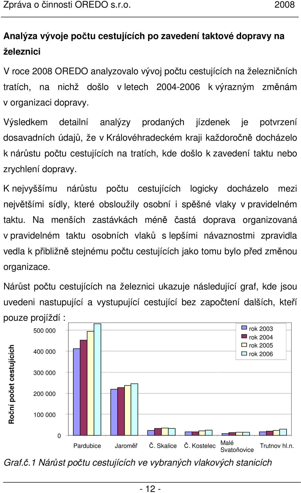 Výsledkem detailní analýzy prodaných jízdenek je potvrzení dosavadních údajů, že v Královéhradeckém kraji každoročně docházelo k nárůstu počtu cestujících na tratích, kde došlo k zavedení taktu nebo