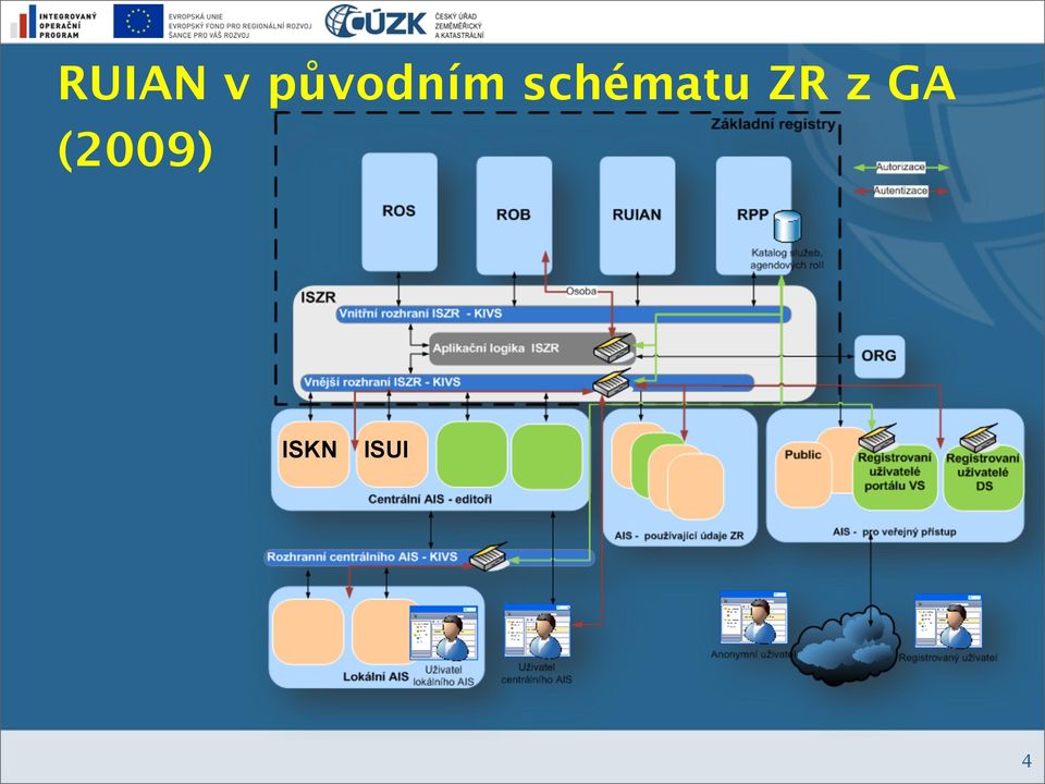 schématu ZR