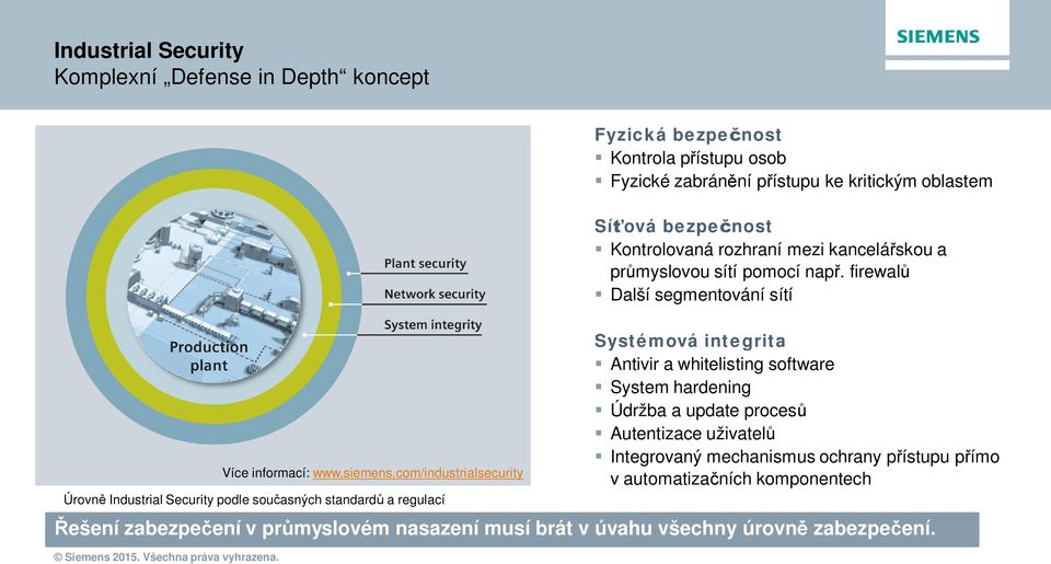 kritickým oblastem Síťová bezpečnost Kontrolovaná rozhraní mezi kancelářskou a průmyslovou sítí pomocí např.