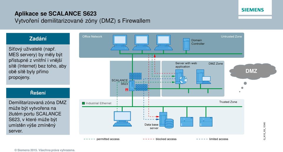 MES servery) by měly být přístupné z vnitřní i vnější sítě (Internet) bez toho, aby obě
