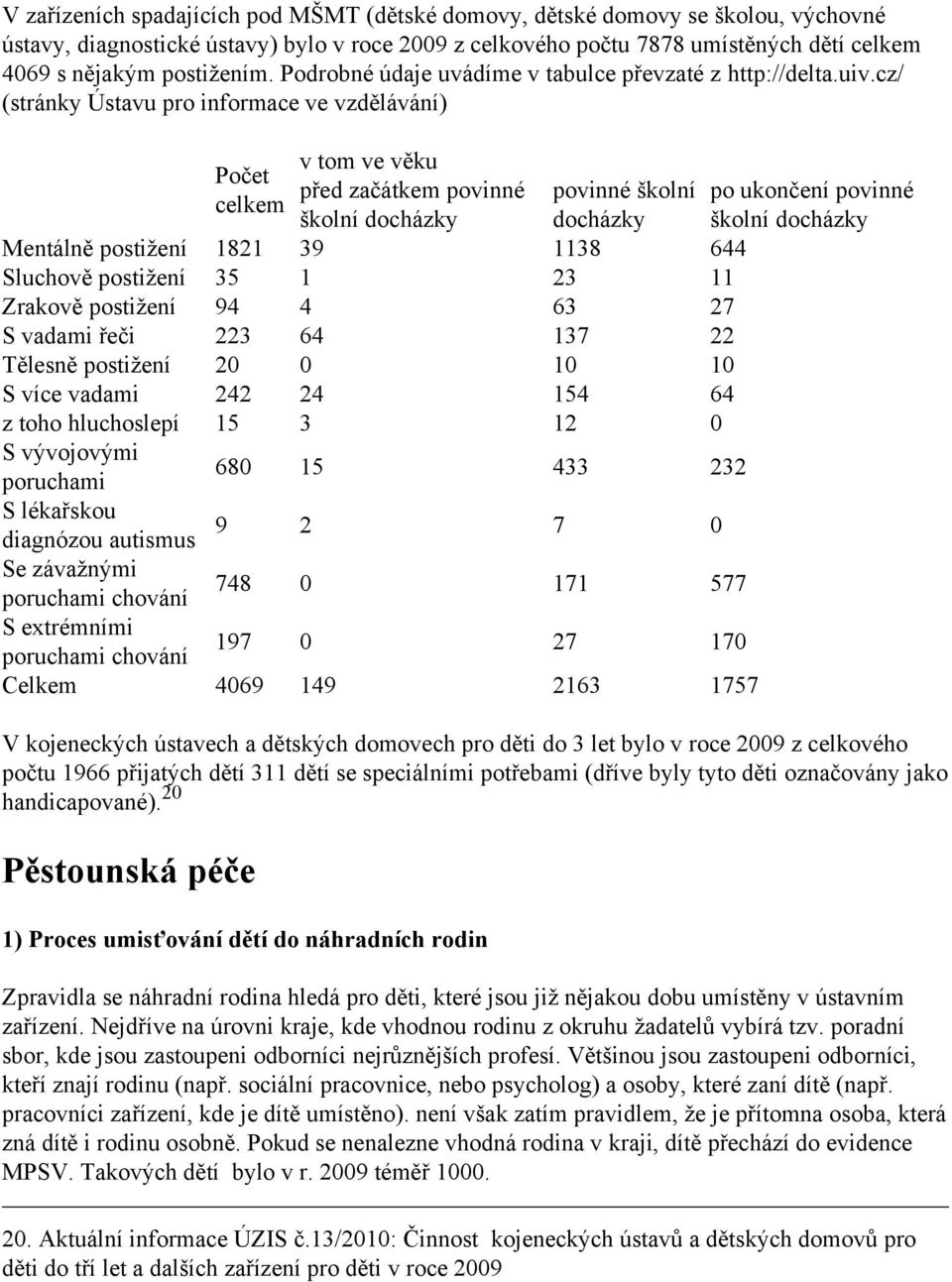 cz/ (stránky Ústavu pro informace ve vzdělávání) v tom ve věku Počet před začátkem povinné povinné školní po ukončení povinné celkem školní docházky docházky školní docházky Mentálně postižení 1821