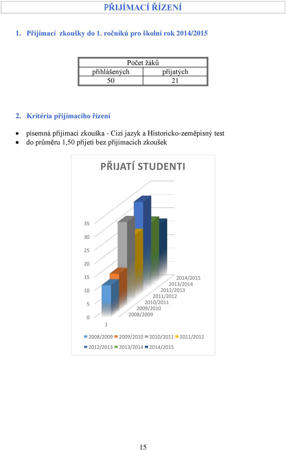 Kritéria přijímacího řízení písemná přijímací zkouška - Cizí jazyk a Historicko-zeměpisný test do průměru 1,50