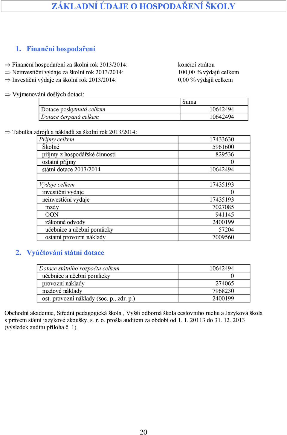 % výdajů celkem Vyjmenování došlých dotací: Suma Dotace poskytnutá celkem 10642494 Dotace čerpaná celkem 10642494 Tabulka zdrojů a nákladů za školní rok 2013/2014: Příjmy celkem 17433630 Školné