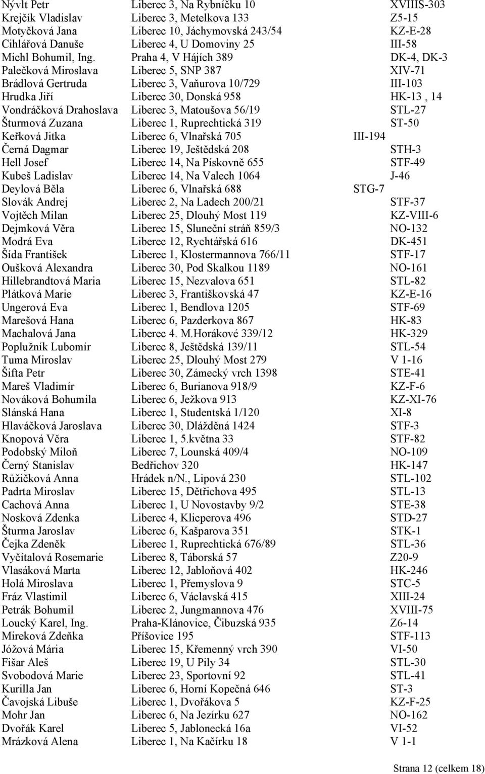 Praha 4, V Hájích 389 DK-4, DK-3 Palečková Miroslava Liberec 5, SNP 387 XIV-71 Brádlová Gertruda Liberec 3, Vaňurova 10/729 III-103 Hrudka Jiří Liberec 30, Donská 958 HK-13, 14 Vondráčková Drahoslava