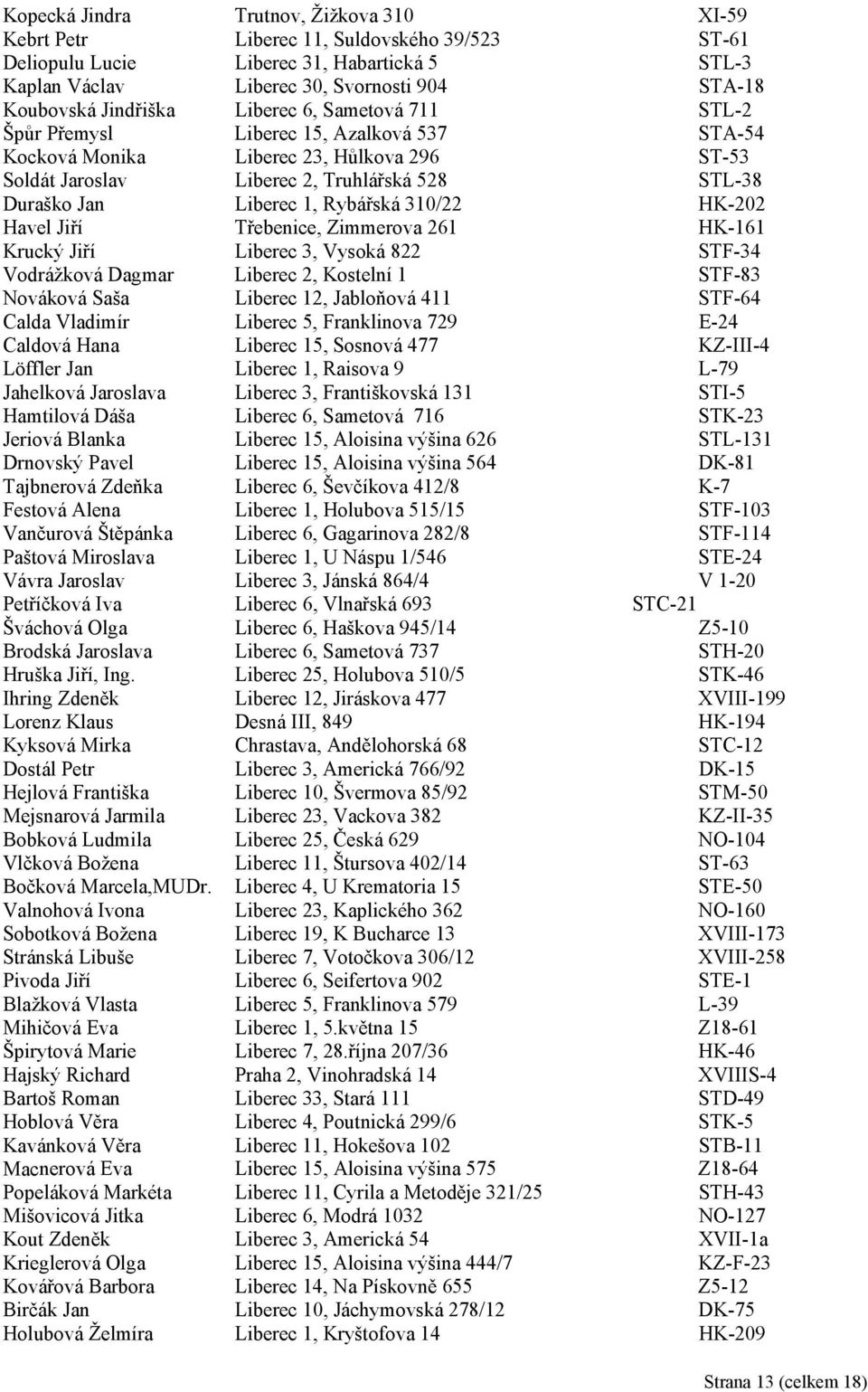 1, Rybářská 310/22 HK-202 Havel Jiří Třebenice, Zimmerova 261 HK-161 Krucký Jiří Liberec 3, Vysoká 822 STF-34 Vodrážková Dagmar Liberec 2, Kostelní 1 STF-83 Nováková Saša Liberec 12, Jabloňová 411