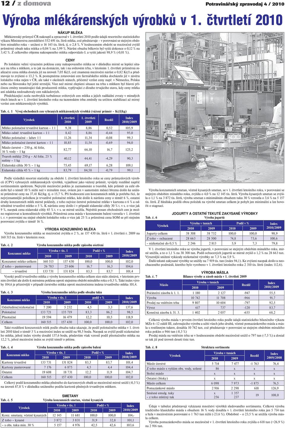 litrů, tj. o 2,8 %. V hodnoceném období se meziročně zvýšil průměrný obsah tuku mléka o 0,04 % na 3,99 %. Nárůst obsahu bílkovin byl vyšší dokonce o 0,12 % na 3,42 %.