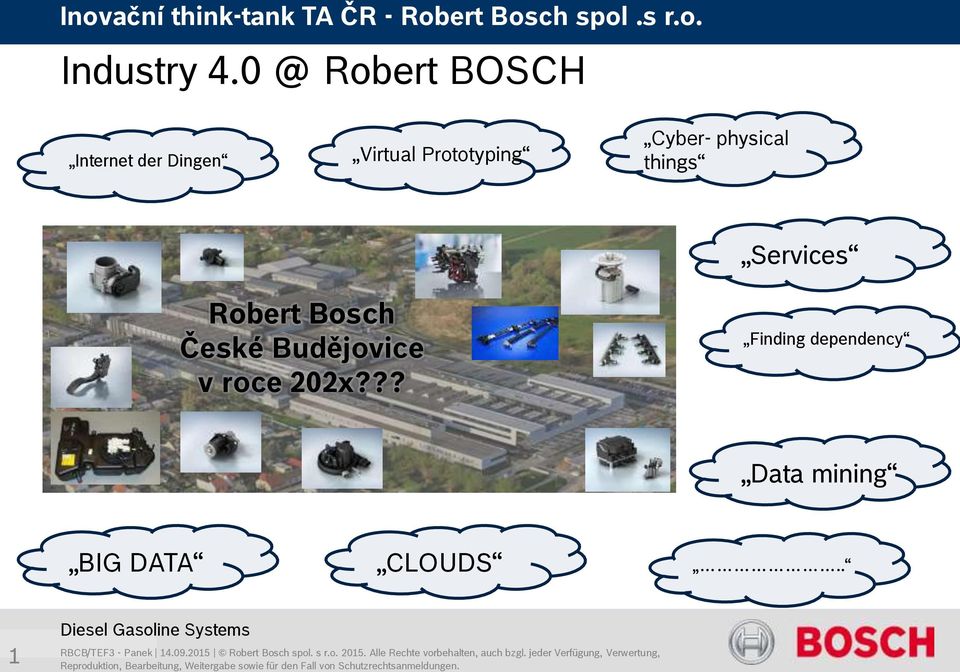 Cyber- physical things Services Robert Bosch České Budějovice