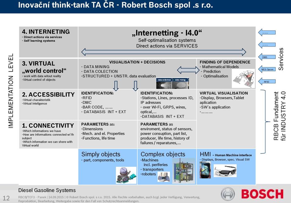 VIRTUAL world control - work with data witout reality -Virtual control of objects VISUALISATION + DECISIONS - DATA MINING - DATA COLECTION -STRUCTURED + UNSTR.