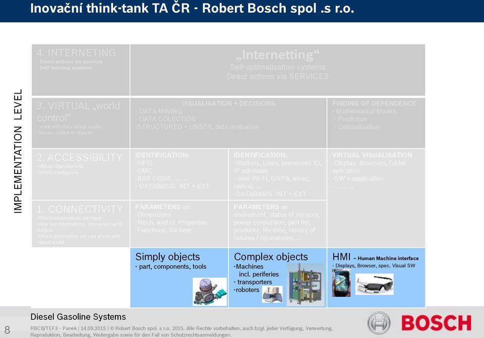 VIRTUAL world control - work with data witout reality -Virtual control of objects VISUALISATION + DECISIONS - DATA MINING - DATA COLECTION -STRUCTURED + UNSTR.