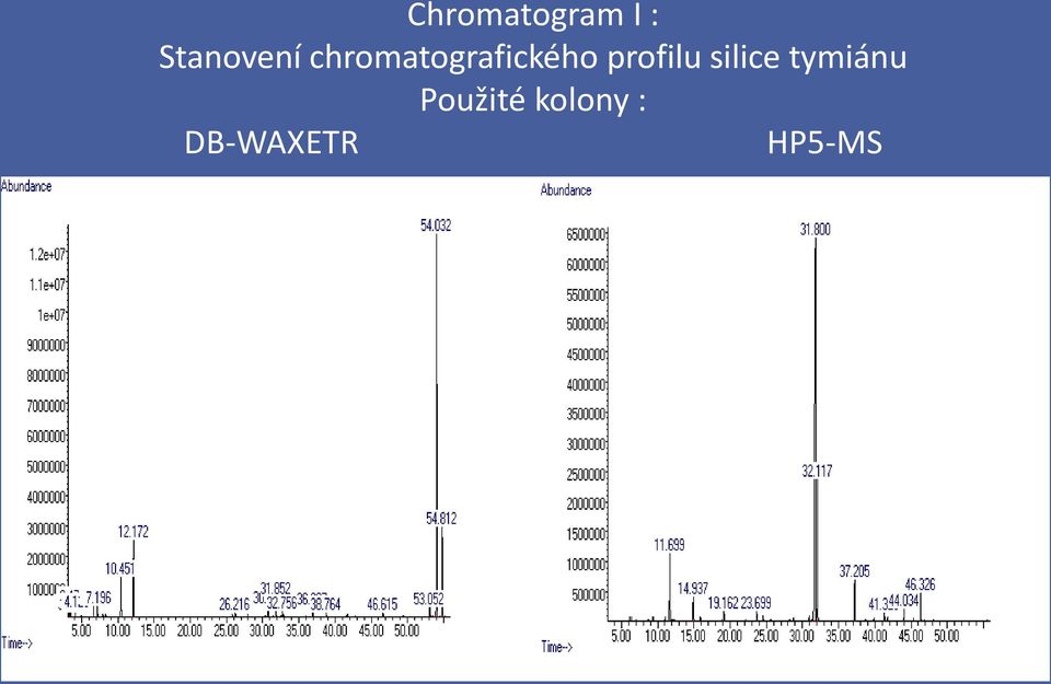 chromatografického