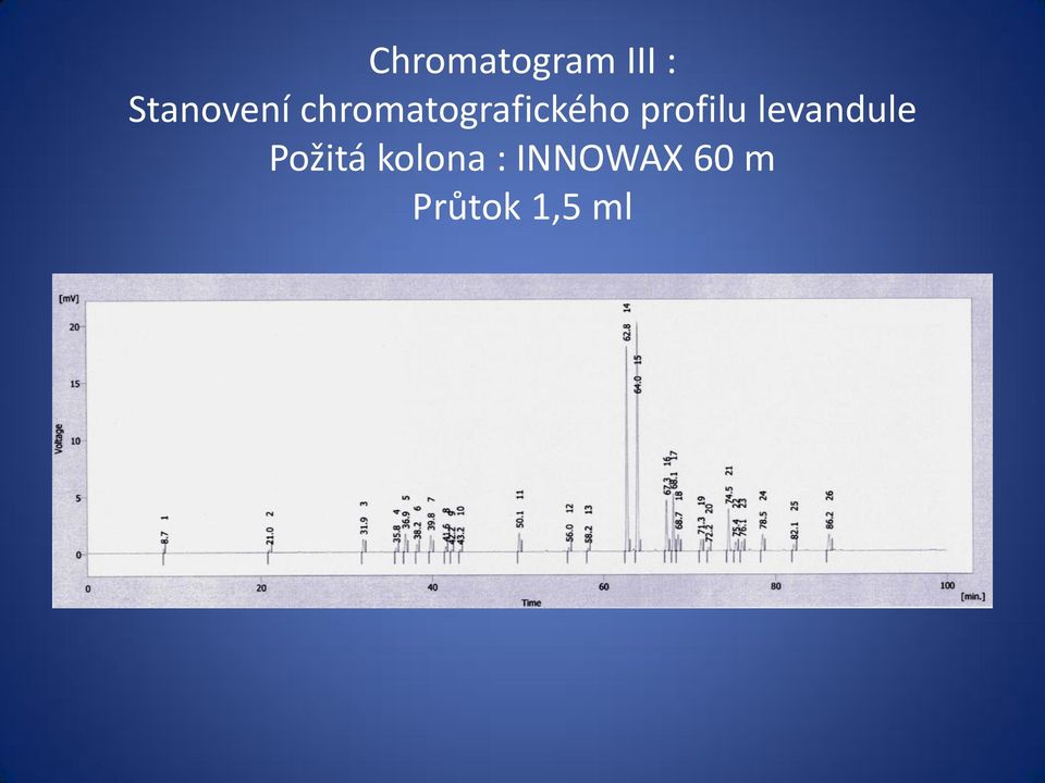 chromatografického profilu