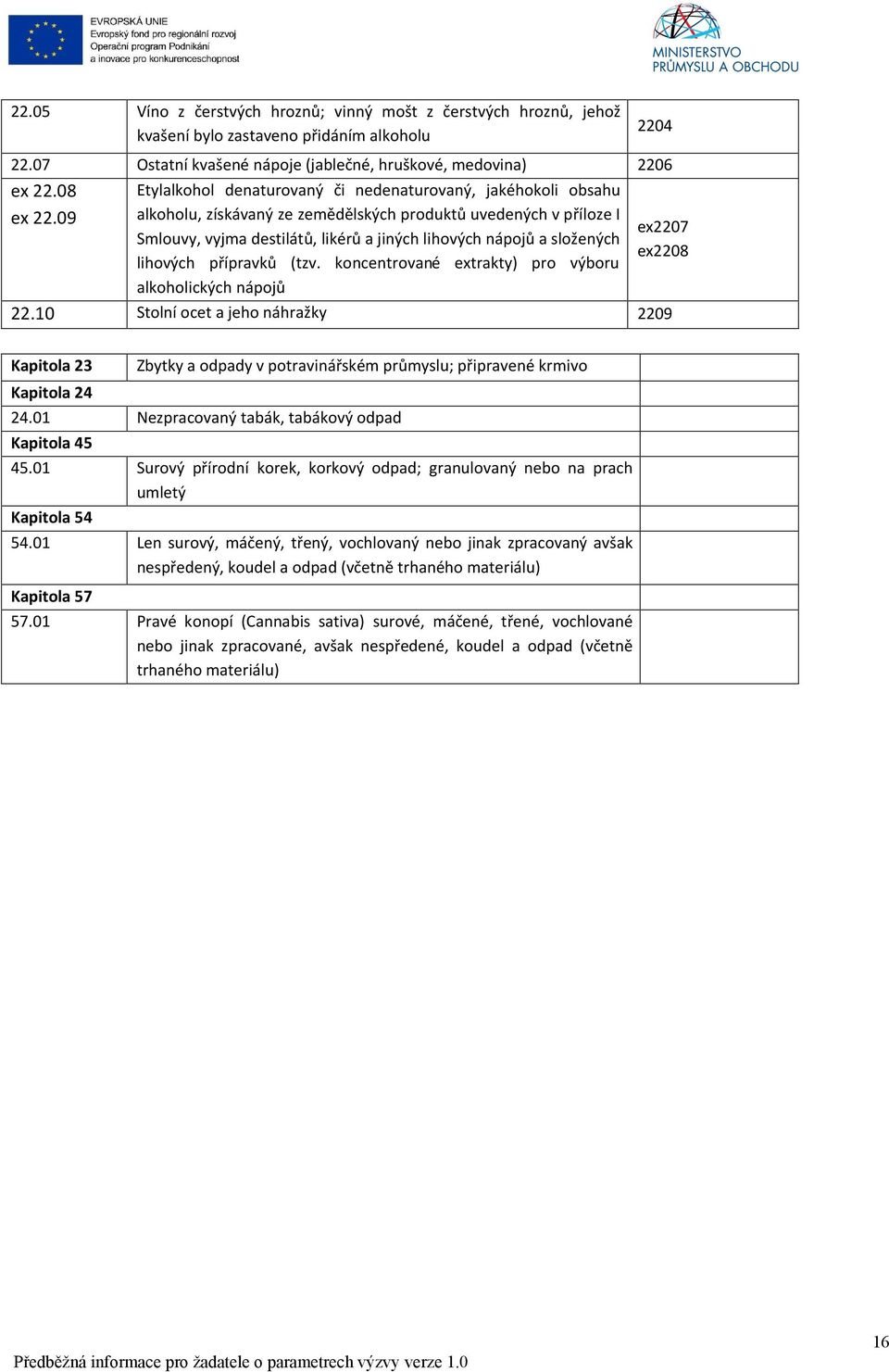 složených lihových přípravků (tzv. koncentrované extrakty) pro výboru alkoholických nápojů ex2207 ex2208 22.