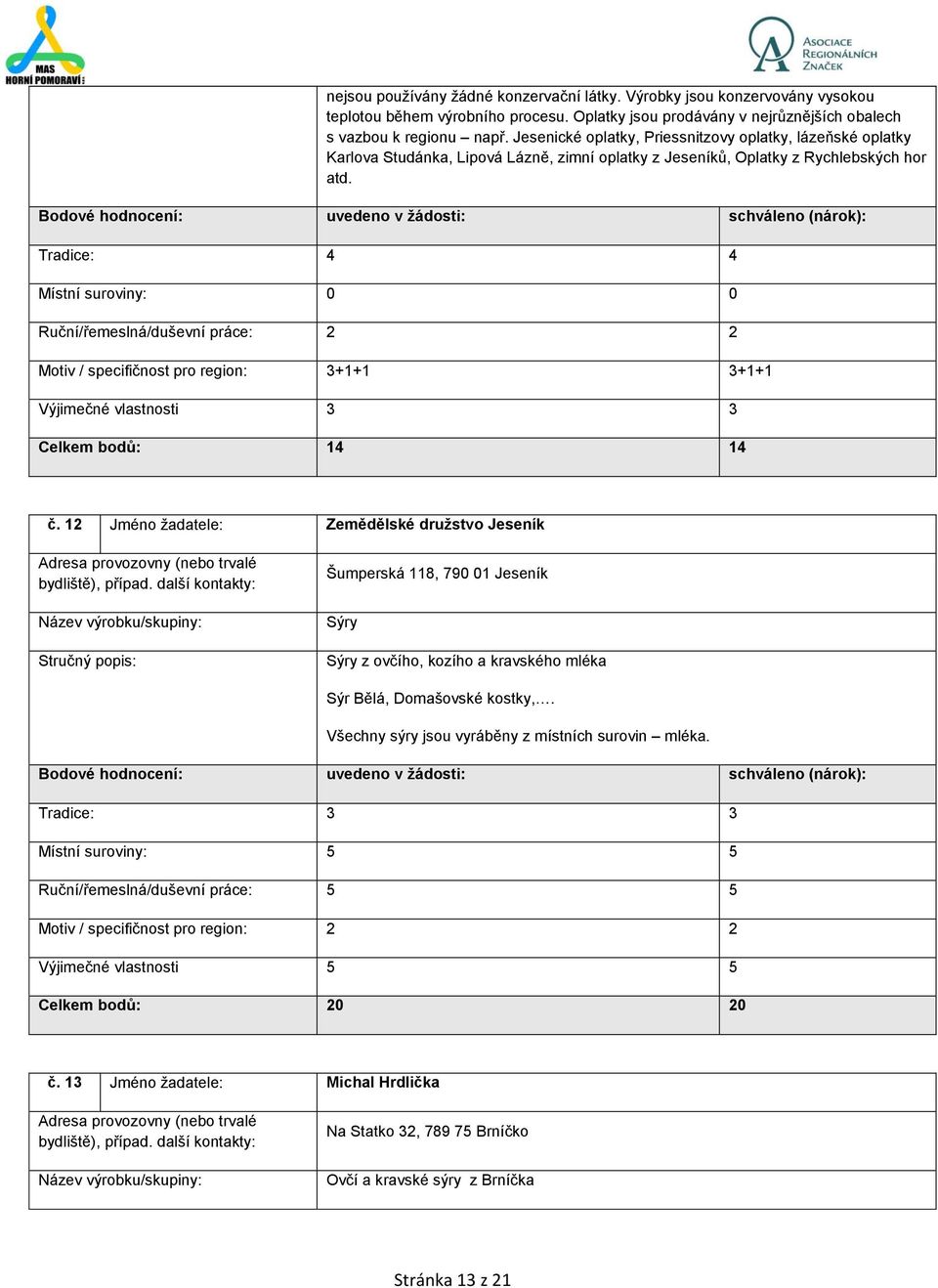 Tradice: 4 4 Místní suroviny: 0 0 Ruční/řemeslná/duševní práce: 2 2 Motiv / specifičnost pro region: 3+1+1 3+1+1 Celkem bodů: 14 14 č.