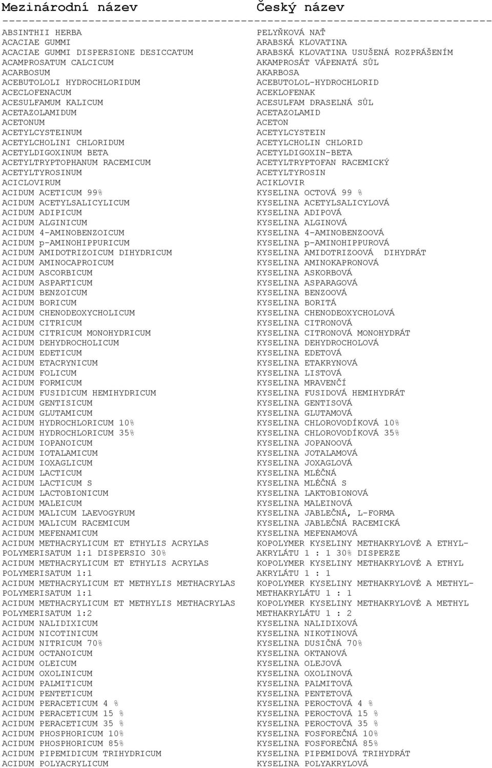 ACESULFAMUM KALICUM ACESULFAM DRASELNÁ SŮL ACETAZOLAMIDUM ACETAZOLAMID ACETONUM ACETON ACETYLCYSTEINUM ACETYLCYSTEIN ACETYLCHOLINI CHLORIDUM ACETYLCHOLIN CHLORID ACETYLDIGOXINUM BETA