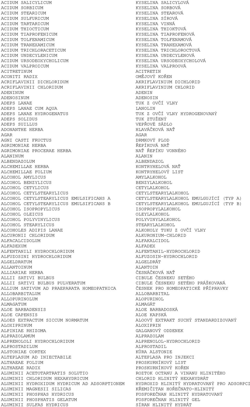 UNDECYLENICUM KYSELINA UNDECYLENOVÁ ACIDUM URSODEOXYCHOLICUM KYSELINA URSODEOXYCHOLOVÁ ACIDUM VALPROICUM KYSELINA VALPROOVÁ ACITRETINUM ACITRETIN ACONITI RADIX OMĚJOVÝ KOŘEN ACRIFLAVINII DICHLORIDUM