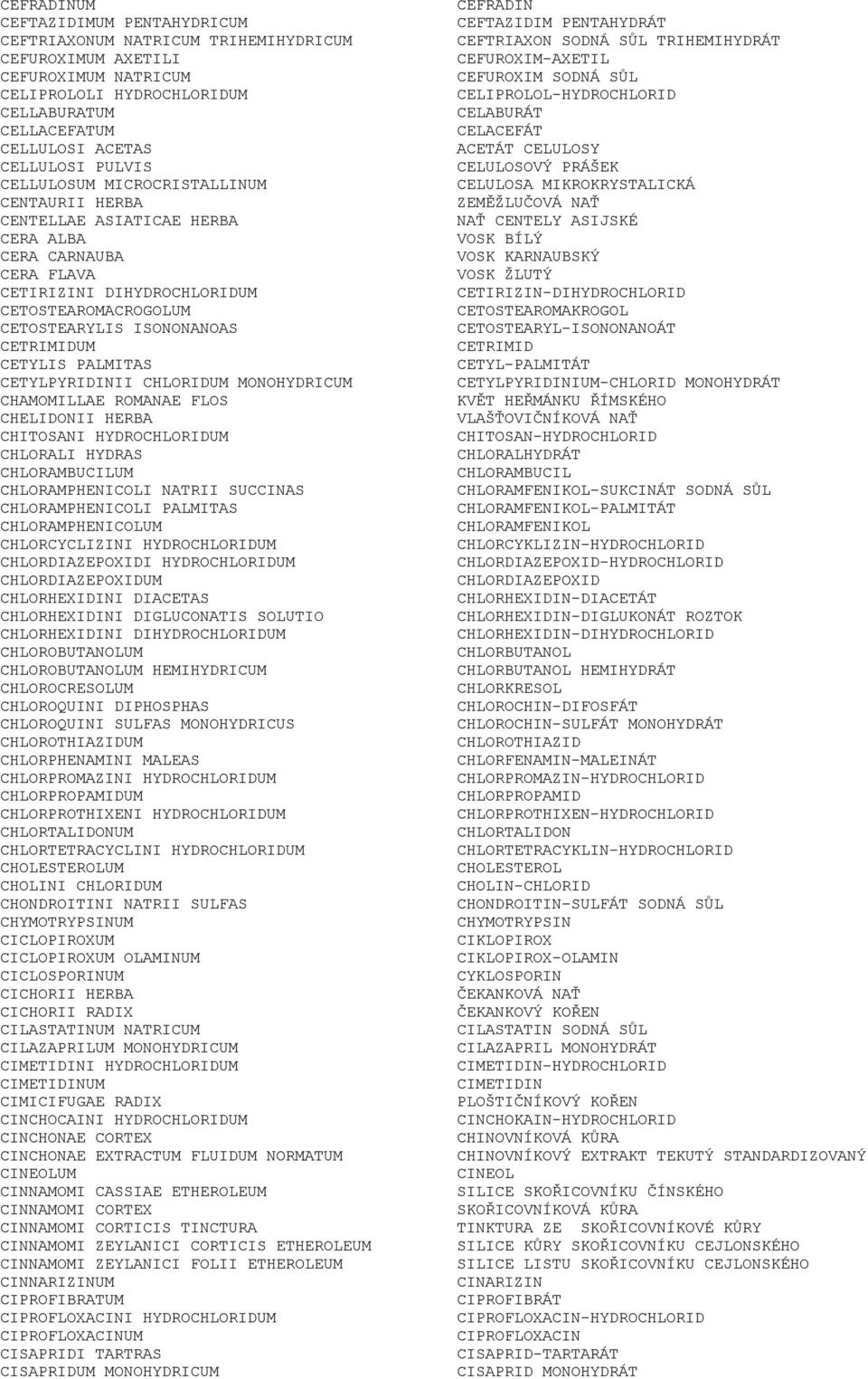 CETYLIS PALMITAS CETYLPYRIDINII CHLORIDUM MONOHYDRICUM CHAMOMILLAE ROMANAE FLOS CHELIDONII HERBA CHITOSANI HYDROCHLORIDUM CHLORALI HYDRAS CHLORAMBUCILUM CHLORAMPHENICOLI NATRII SUCCINAS