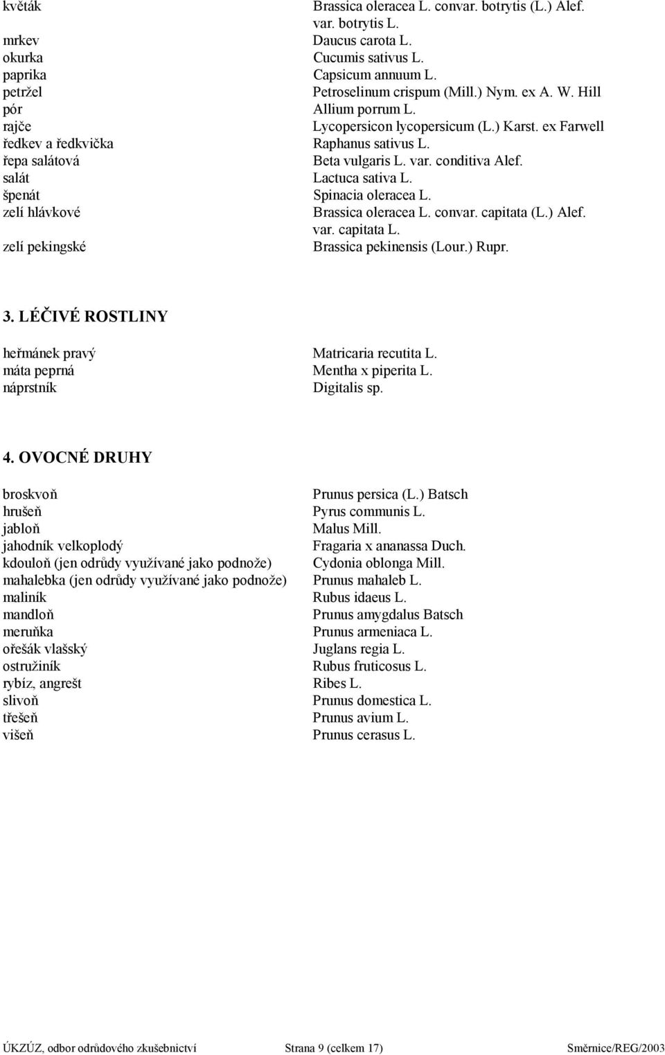 špenát Spinacia oleracea L. zelí hlávkové Brassica oleracea L. convar. capitata (L.) Alef. var. capitata L. zelí pekingské Brassica pekinensis (Lour.) Rupr. 3.