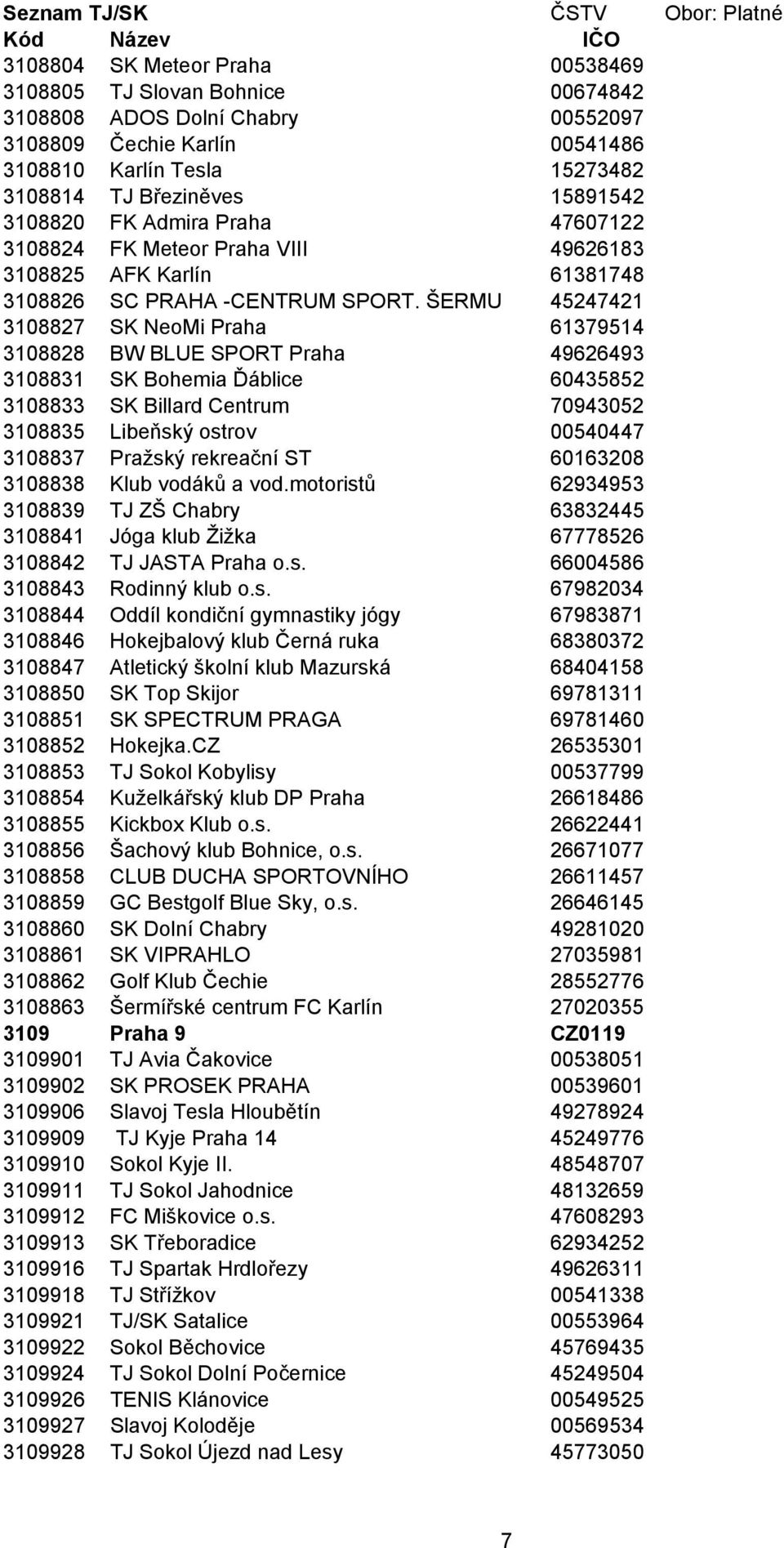 ŠERMU 45247421 3108827 SK NeoMi Praha 61379514 3108828 BW BLUE SPORT Praha 49626493 3108831 SK Bohemia Ďáblice 60435852 3108833 SK Billard Centrum 70943052 3108835 Libeňský ostrov 00540447 3108837