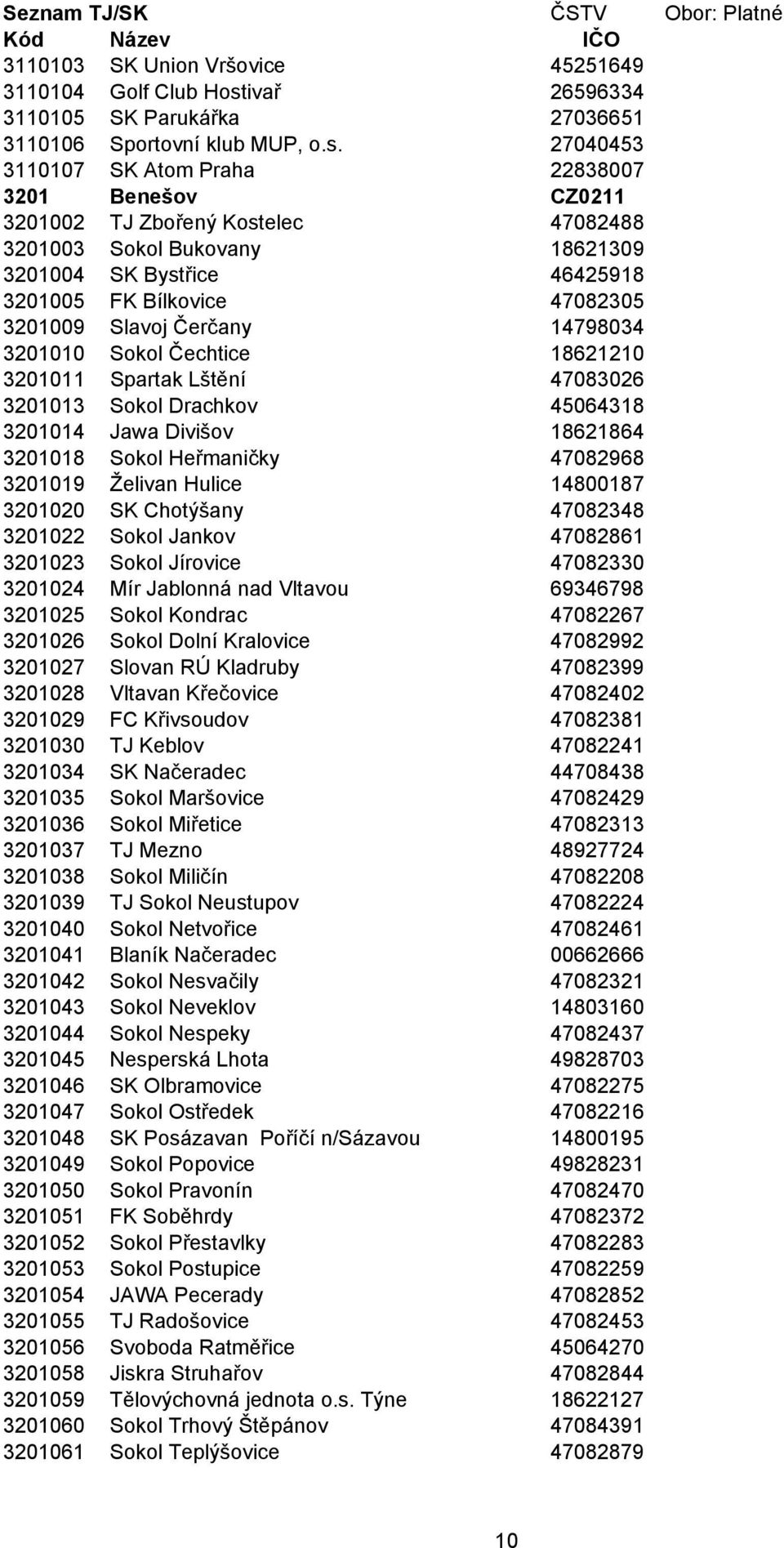 27040453 3110107 SK Atom Praha 22838007 3201 Benešov CZ0211 3201002 TJ Zbořený Kostelec 47082488 3201003 Sokol Bukovany 18621309 3201004 SK Bystřice 46425918 3201005 FK Bílkovice 47082305 3201009