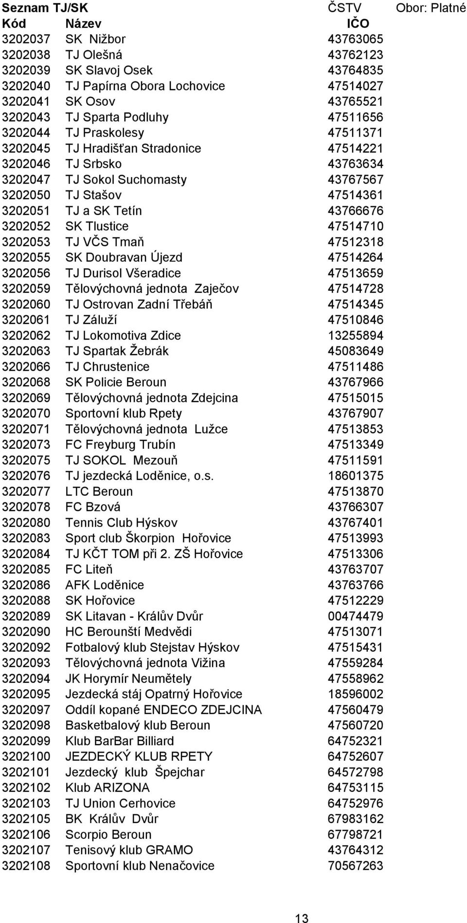 Tlustice 47514710 3202053 TJ VČS Tmaň 47512318 3202055 SK Doubravan Újezd 47514264 3202056 TJ Durisol Všeradice 47513659 3202059 Tělovýchovná jednota Zaječov 47514728 3202060 TJ Ostrovan Zadní Třebáň