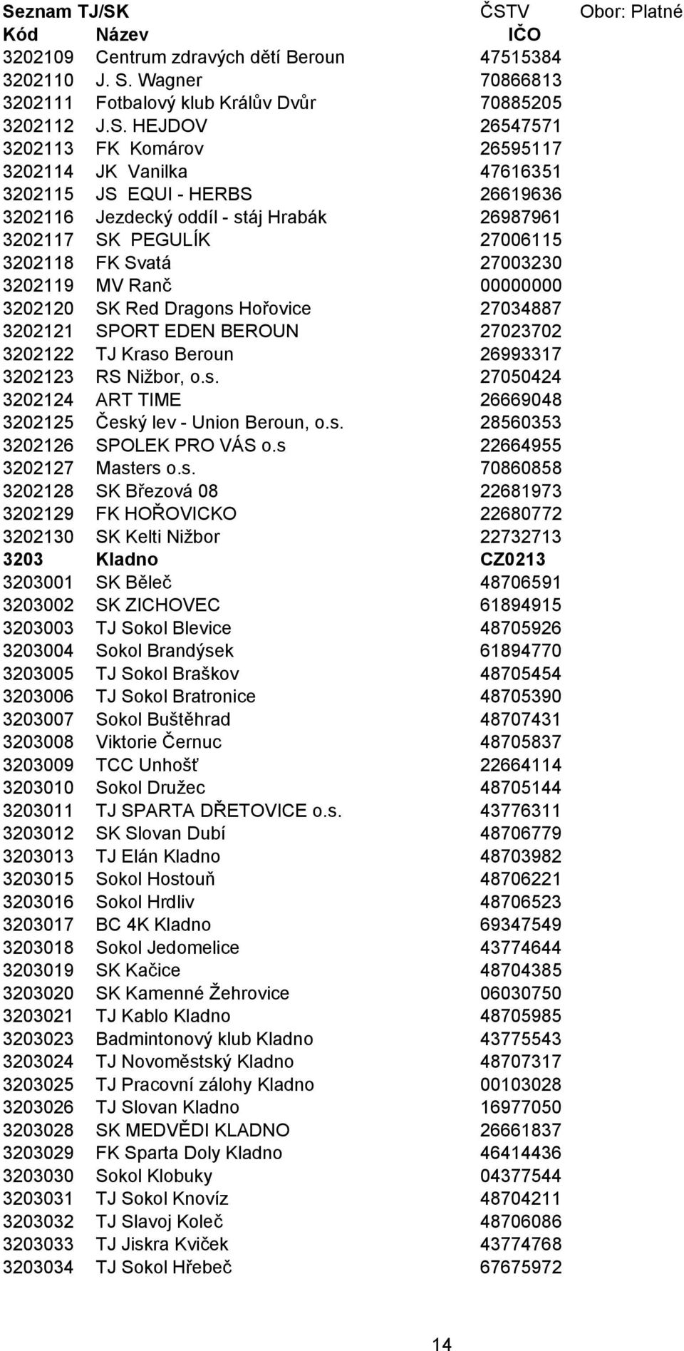 HEJDOV 26547571 3202113 FK Komárov 26595117 3202114 JK Vanilka 47616351 3202115 JS EQUI - HERBS 26619636 3202116 Jezdecký oddíl - stáj Hrabák 26987961 3202117 SK PEGULÍK 27006115 3202118 FK Svatá