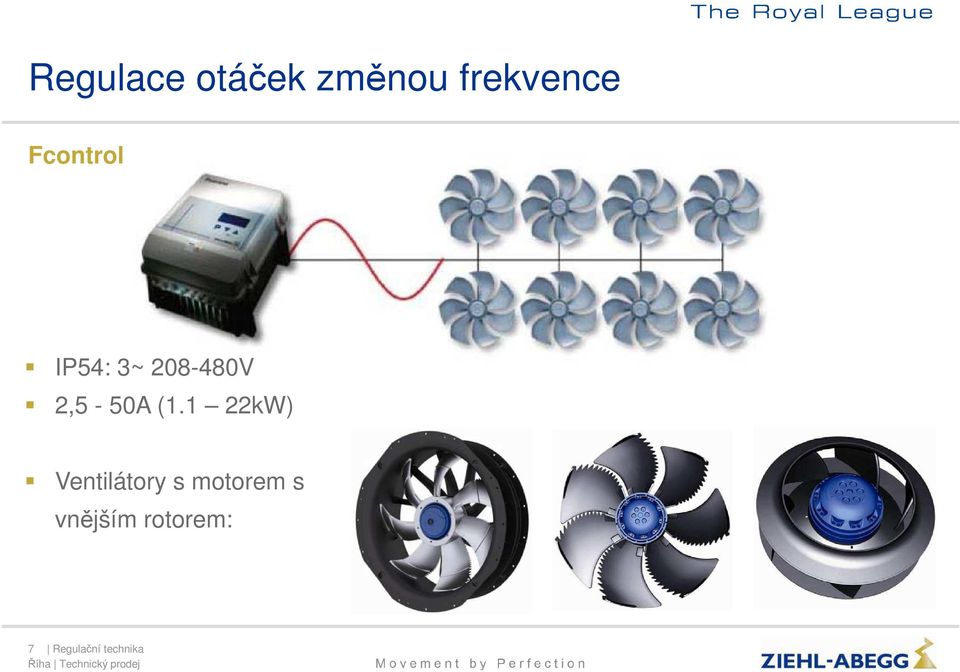 (1.1 22kW) Ventilátory s motorem s