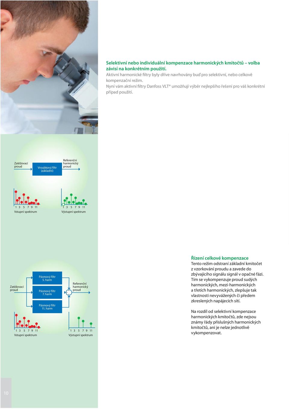 Řízení celkové kompenzace Zatěžovací proud Vroubkový filtr (základní) Referenční harmický proud 1 3 5 7 9 11 1 3 5 7 9 11 Vstupní spektrum Výstupní spektrum Řízení selektivního režimu Zatěžovací