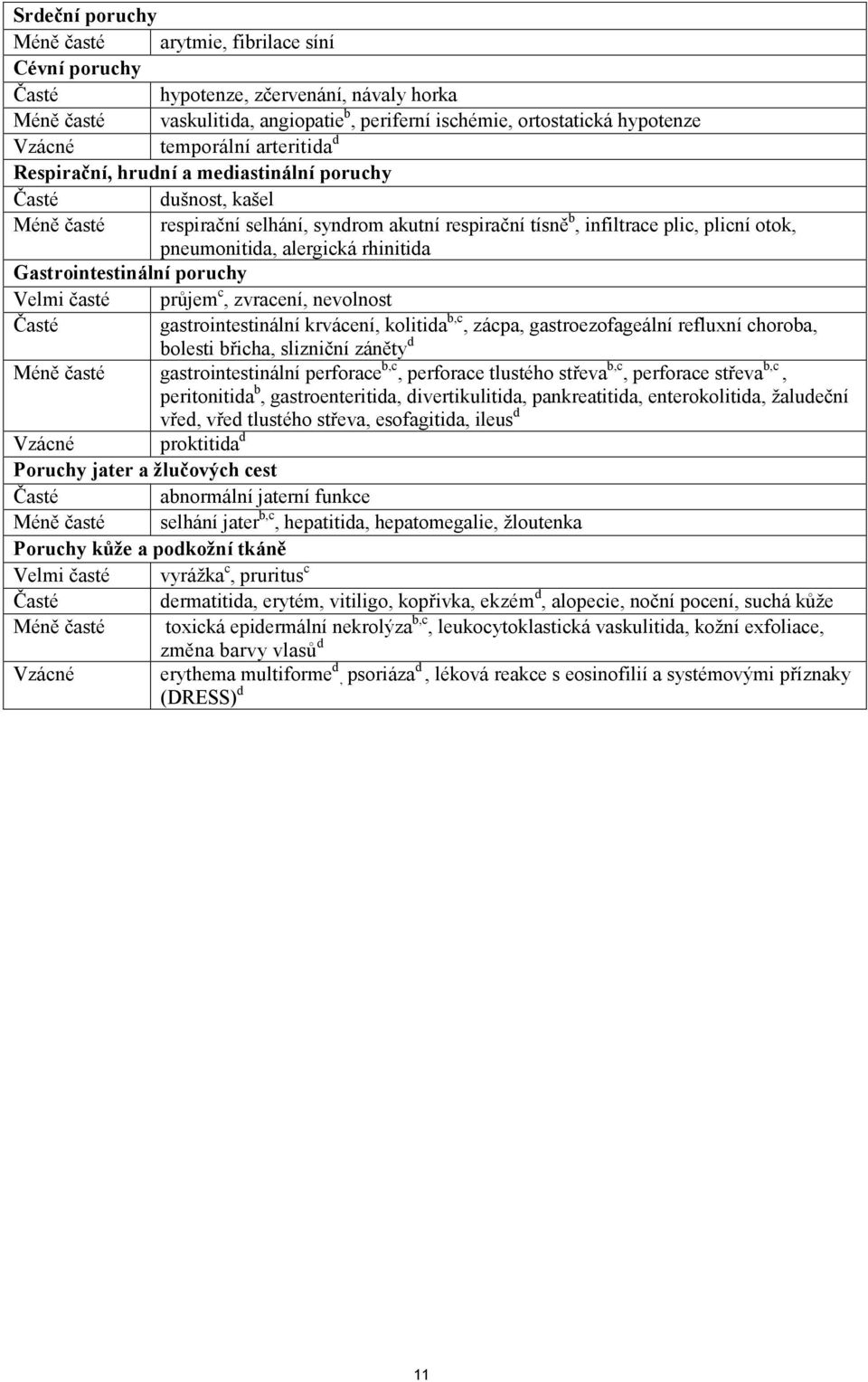 rhinitia Gastrointestinální poruchy Velmi časté průjem c, zvracení, nevolnost Časté gastrointestinální krvácení, kolitia b,c, zácpa, gastroezofageální refluxní choroba, bolesti břicha, slizniční