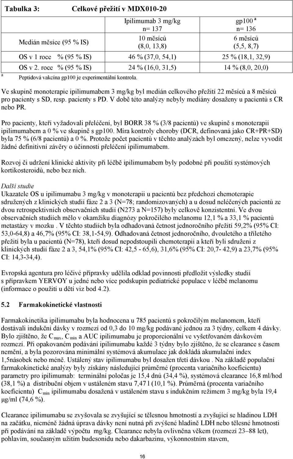 Ve skupině monoterapie ipilimumabem 3 mg/kg byl meián celkového přežití 22 měsíců a 8 měsíců pro pacienty s SD, resp. pacienty s PD. V obě této analýzy nebyly meiány osaženy u pacientů s CR nebo PR.