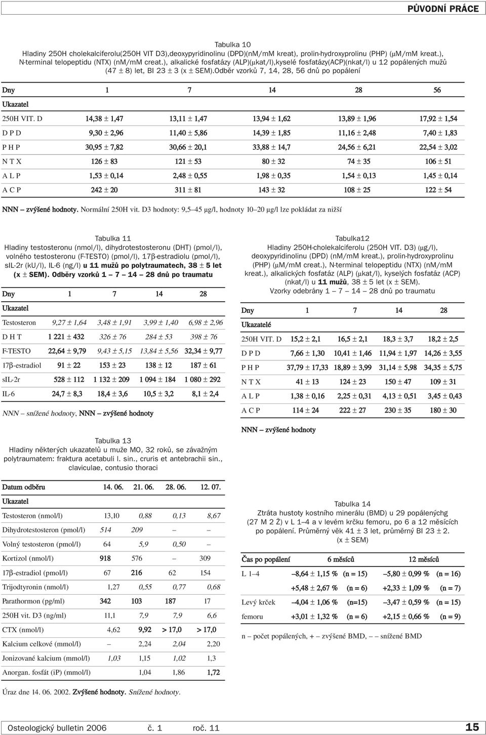 D 14,38 ± 1,47 13,11 ± 1,47 13,94 ± 1,62 13,89 ± 1,96 17,92 ± 1,54 D P D 9,30 ± 2,96 11,40 ± 5,86 14,39 ± 1,85 11,16 ± 2,48 7,40 ± 1,83 P H P 30,95 ± 7,82 30,66 ± 20,1 33,88 ± 14,7 24,56 ± 6,21 22,54