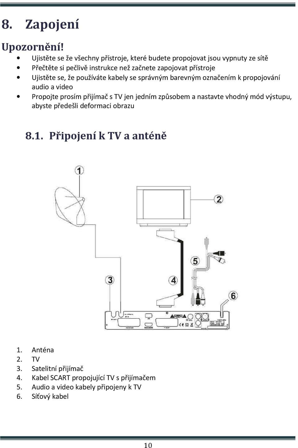 přístroje Ujistěte se, že používáte kabely se správným barevným označením k propojování audio a video Propojte prosím přijímač s TV