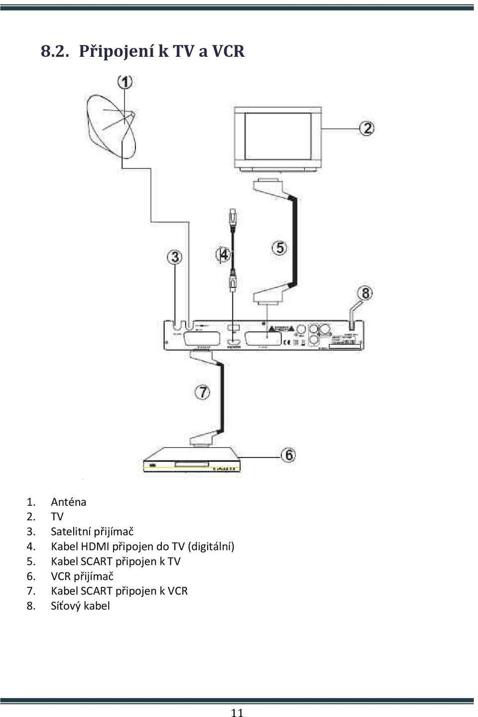 Kabel HDMI připojen do TV (digitální) 5.