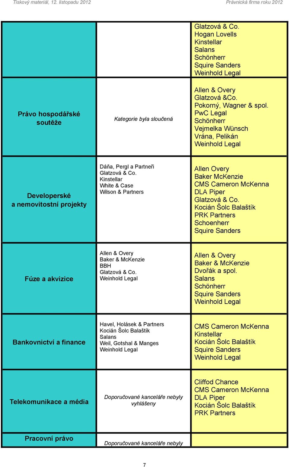 Overy Baker McKenzie CMS Cameron McKenna DLA Piper Schoenherr Squire Sanders Fúze a akvizice BBH Dvořák a spol.