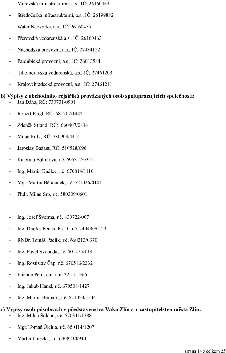 osob spolupracujících společností: - Jan Dáňa, RČ: 730731/0901 - Robert Pergl, RČ: 681207/1442 - Zdeněk Strand, RČ: 660407/0814 - Milan Fritz, RČ: 780909/4414 - Jaroslav Bažant, RČ: 510528/096 -