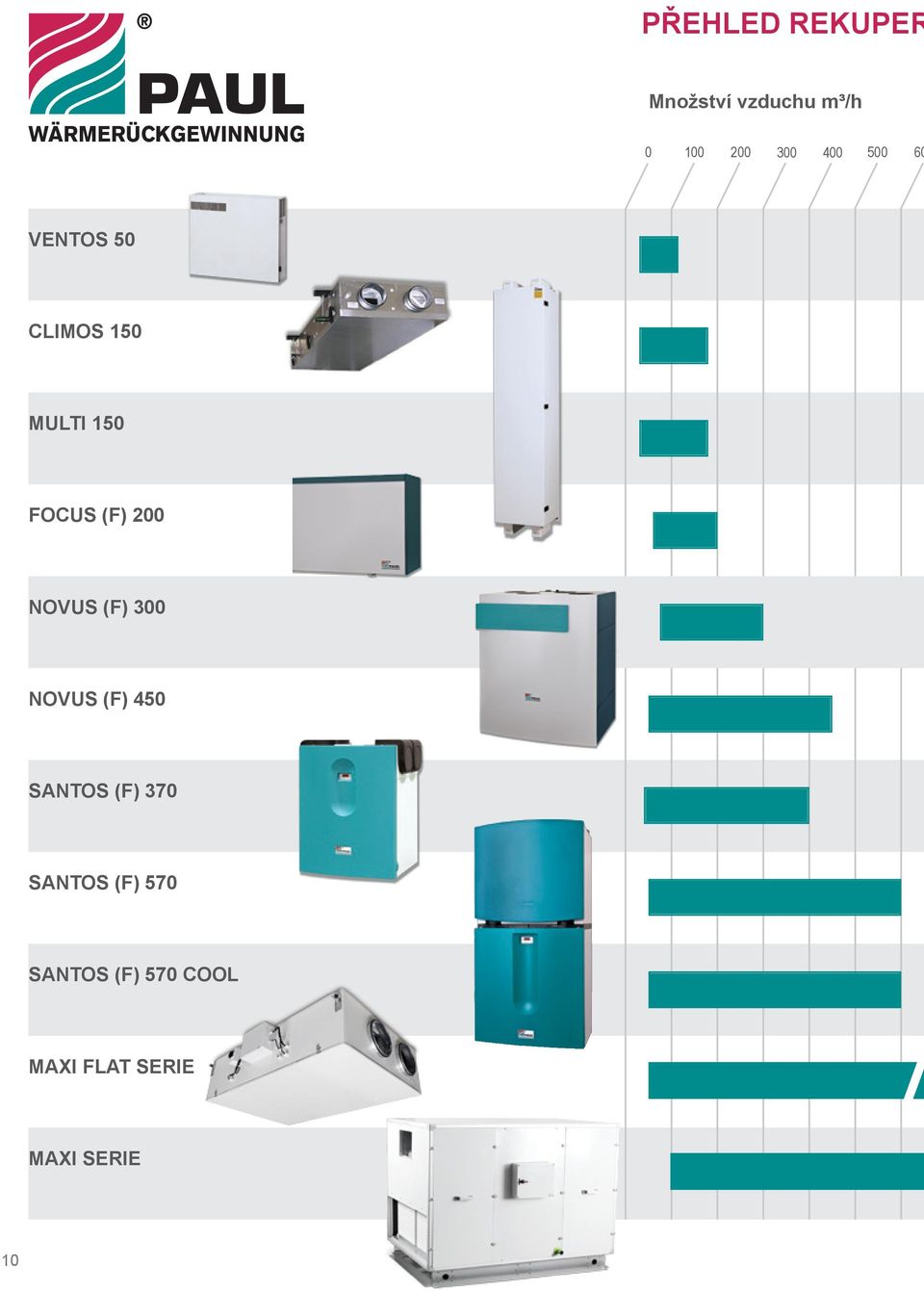 200 NOVUS (F) 300 NOVUS (F) 450 SANTOS (F) 370 SANTOS