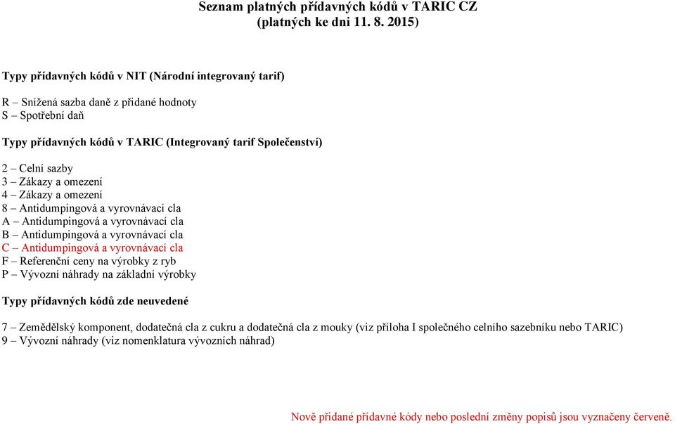 omezení 4 Zákazy a omezení 8 ntidumpingová a vyrovnávací cla ntidumpingová a vyrovnávací cla ntidumpingová a vyrovnávací cla C ntidumpingová a vyrovnávací cla F Referenční ceny na výrobky z ryb P