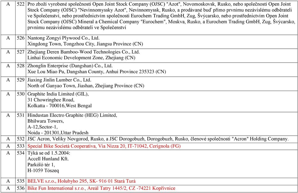 Company "Eurochem", Moskva, Rusko, a Eurochem Trading GmbH, Zug, Švýcarsko, prvnímu nezávislému odběrateli ve polečenství 526 Nantong Zongyi Plywood Co., Ltd.