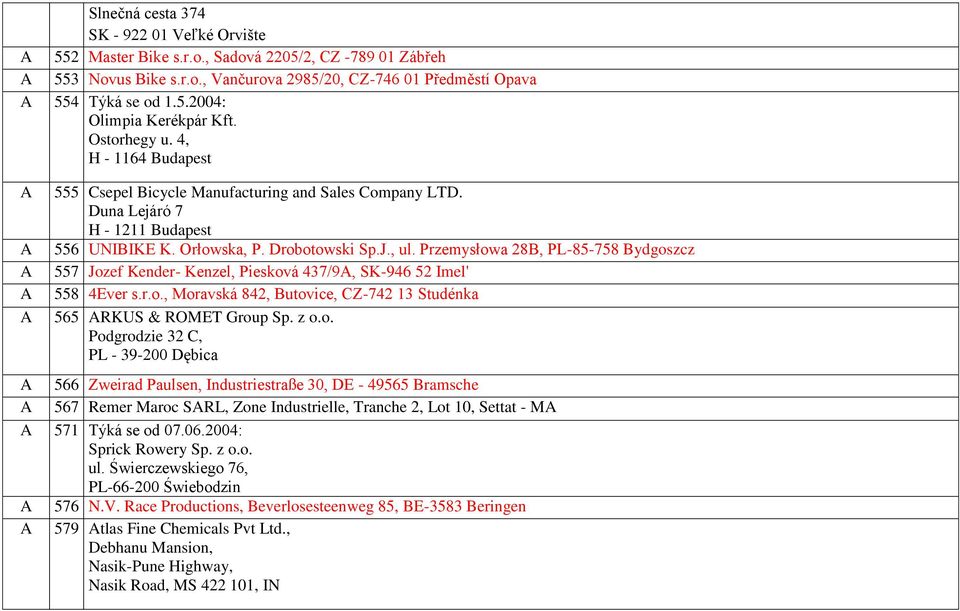 Przemysłowa 28, PL-85-758 ydgoszcz 557 Jozef Kender- Kenzel, Piesková 437/9, K-946 52 Imel' 558 4Ever s.r.o., Moravská 842, utovice, CZ-742 13 tudénka 565 RKU & ROMET Group p. z o.o. Podgrodzie 32 C, PL - 39-200 Dębica 566 Zweirad Paulsen, Industriestraße 30, DE - 49565 ramsche 567 Remer Maroc RL, Zone Industrielle, Tranche 2, Lot 10, ettat - M 571 Týká se od 07.