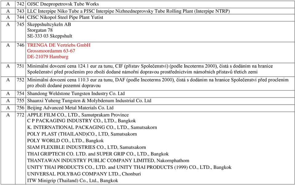 1 eur za tunu, CIF (přístav polečenství) (podle Incoterms 2000), čistá s dodáním na hranice polečenství před proclením pro zboží dodané námořní dopravou prostřednictvím námořních přístavů třetích