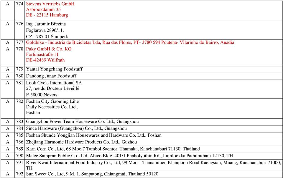 KG Fortunastraße 11 DE-42489 Wülfrath 779 Yantai Yongchang Foodstuff 780 Dandong Junao Foodstuff 781 Look Cycle International 27, rue du Docteur Léveillé F-58000 Nevers 782 Foshan City Gaoming Lihe