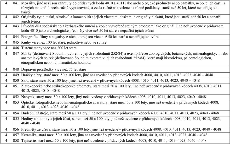 nepatří jejich tvůrci 4 043 Původní díla sochařského a řezbářského umění a kopie vytvořené stejným procesem jako originál, jiné než uvedené v přídavném kódu 4010 jako archeologické předměty více než