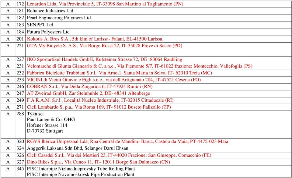 .., Via orgo Rossi 22, IT-35028 Piove di acco (PD) 227 IKO portartikel Handels GmbH, Kufsteiner trasse 72, DE -83064 Raubling 231 Velomarche di Giunta Giancarlo & C. s.n.c., Via Piemonte 5/7, IT-61022 frazione: Montecchio, Vallefoglia (P) 232 Fabbrica iciclette Trubbiani.