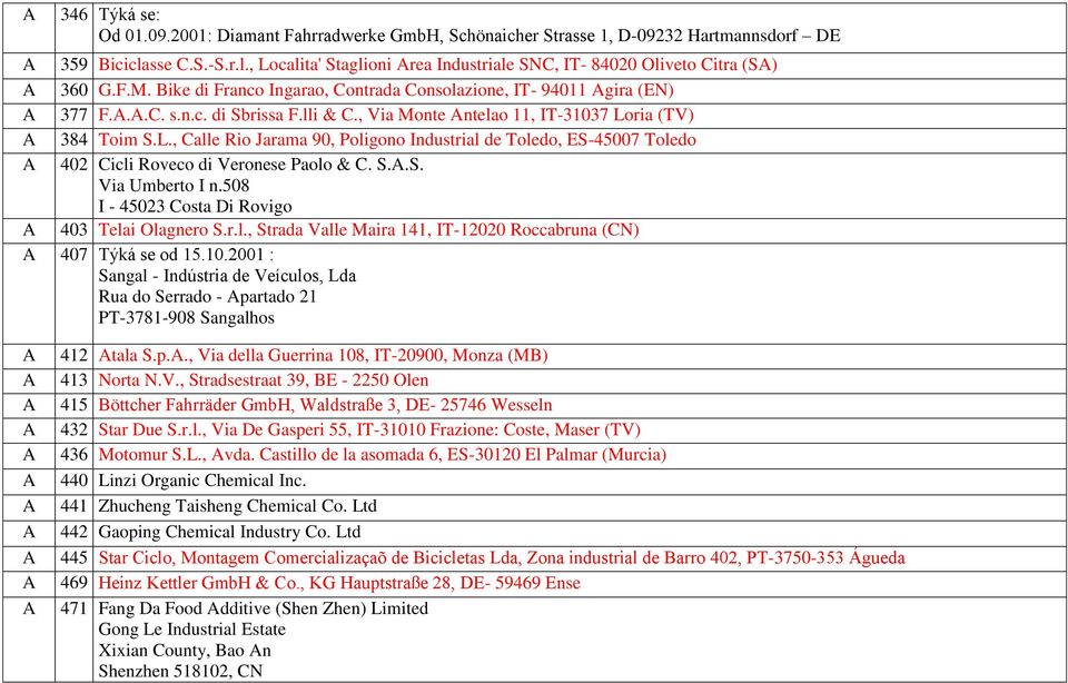ria (TV) 384 Toim.L., Calle Rio Jarama 90, Poligono Industrial de Toledo, E-45007 Toledo 402 Cicli Roveco di Veronese Paolo & C.... Via Umberto I n.508 I - 45023 Costa Di Rovigo 403 Telai Olagnero.r.l., trada Valle Maira 141, IT-12020 Roccabruna (CN) 407 Týká se od 15.