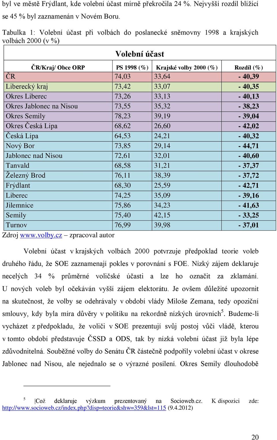 Liberecký kraj 73,42 33,07-40,35 Okres Liberec 73,26 33,13-40,13 Okres Jablonec na Nisou 73,55 35,32-38,23 Okres Semily 78,23 39,19-39,04 Okres Česká Lípa 68,62 26,60-42,02 Česká Lípa 64,53