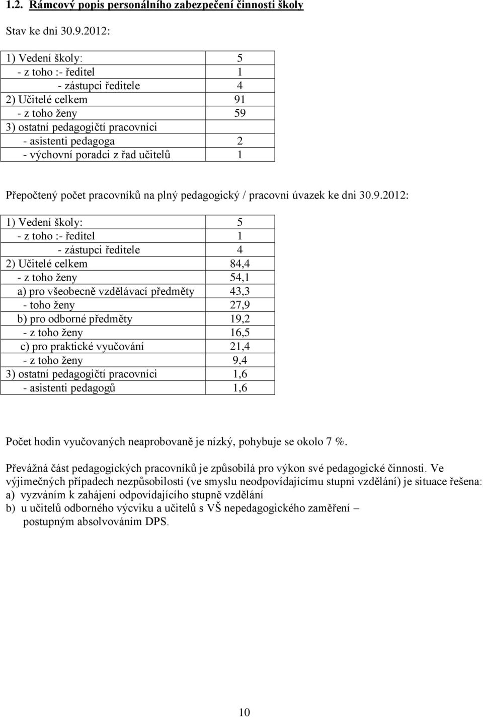 Přepočtený počet pracovníků na plný pedagogický / pracovní úvazek ke dni 30.9.